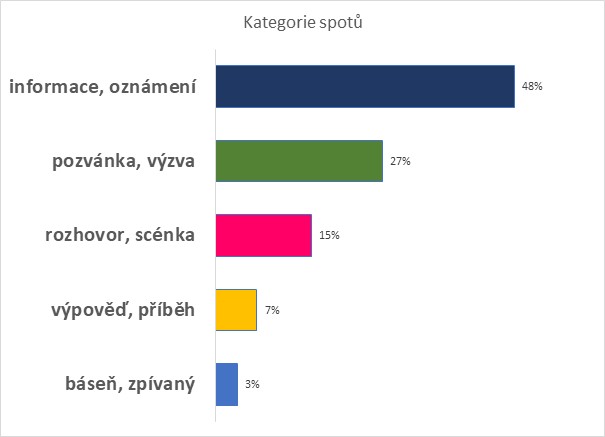 Graf kategorií